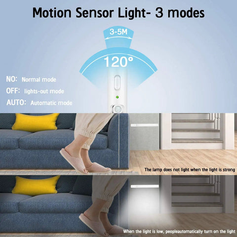 Diagram of Stick On LED Closet Lights With Motion Sensor showing motion range, installation on stairs and living room demo.