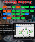 Next Level EV Diagnostic Scanner For Hybrid Electric And Gas Rides With High Voltage System and Battery Pack Analyzer, Topology Mapping Display.