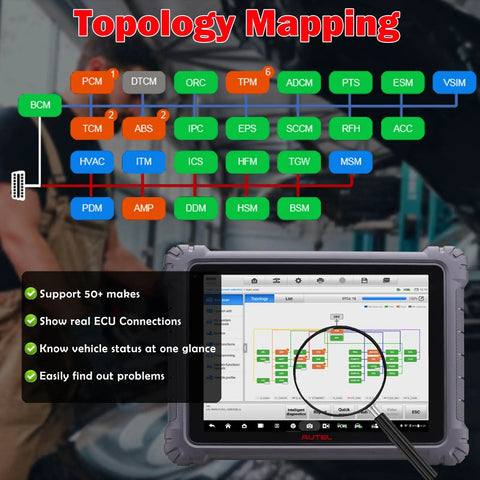 Next Level EV Diagnostic Scanner For Hybrid Electric And Gas Rides With High Voltage System and Battery Pack Analyzer, Topology Mapping Display.