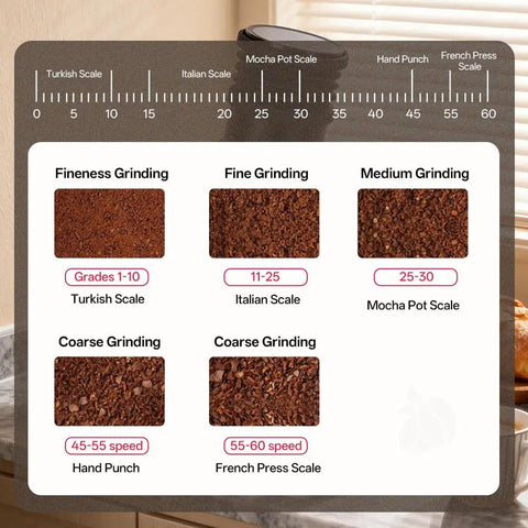 Top Tier Electric Single Dose Coffee Grinder With 63mm Conical Burrs And Zero Sixty Five Step Adjustments grind settings chart.