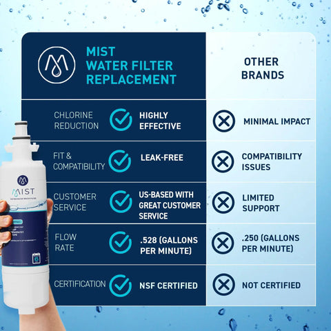 Refrigerator Water Filter Replacement For LG LT700P And Kenmore 469690, NSF 42 Certified, 1 Pack, Twist Lock Fit, Delivers Cleaner Water By Reducing Chlorine And Heavy Metals For Family Safe Drinking