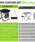 Comparison showing Ultra Lightweight Foldable Stool With 3 Side Pockets And Shoulder Strap Beefy Heavy Duty Camping Chair against a basic stool.