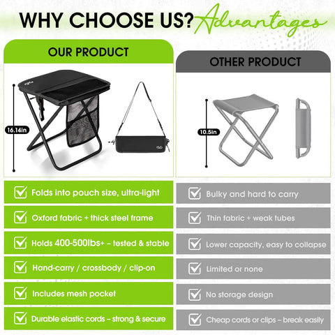 Comparison showing Ultra Lightweight Foldable Stool With 3 Side Pockets And Shoulder Strap Beefy Heavy Duty Camping Chair against a basic stool.