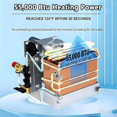 12V Electric Water Heater with 55,000 BTU capacity for instant hot water, part of Road Test Proven 12V Electric Water Heater For Camper With Smart Digital Temp Control And Auto Environmental Monitoring For Zero Sweat Hot Showers And Easy Campground Hookups Daily Use.