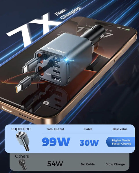 Ultra Compact 6 Port USB C Car Charger With Retractable Plug shown with dual USB C cables on a sleek iPhone.