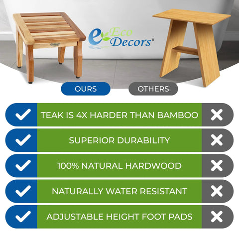 Comparison of teak shower stool and bamboo stool with durability features