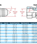 Three Quarter Inch Hydraulic Hose End Elbow Crimp Fitting With JIC Female 37 Degree 90 Degree Outlet For Fluid Power Systems High Strength Carbon Steel 10 Pack size chart