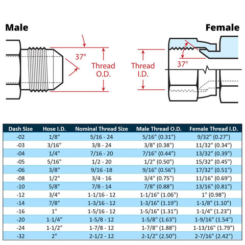 Three Quarter Inch Hydraulic Hose End Elbow Crimp Fitting With JIC Female 37 Degree 90 Degree Outlet For Fluid Power Systems High Strength Carbon Steel 10 Pack size chart