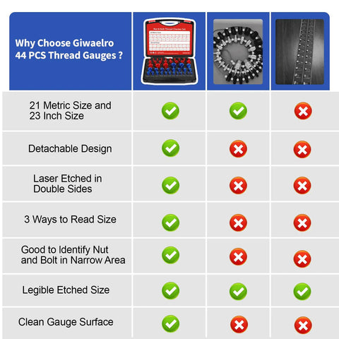 Comparison table showing 44 Piece Nut And Bolt Thread Gauges Set with open case, circular gauges, and metal scale details.