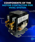 2 Pole 40 Amp 24V HVAC Contactor For AC Heat Pumps And Refrigeration Definite Purpose Relay Replacement with visible terminals and coils