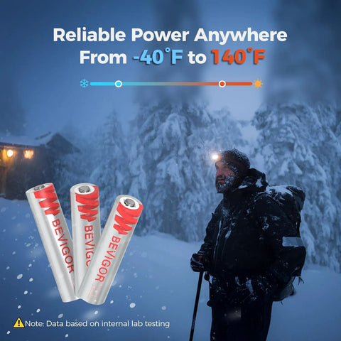 12 Pack 1200mAh 1.5V Non Rechargeable Lithium AAA Batteries For Flashlights Toys Remotes And Gadgets Long Lasting Power To Power Up Your Day Lightweight And Reliable in snowy environment