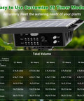 49Ft Solar Drip Irrigation System No Fuss Auto Watering Kit For 15 Pots Solar Powered Plant Watering With Timer Modes Display