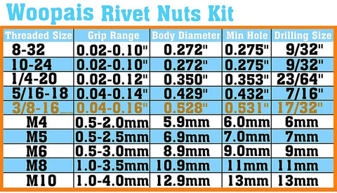 Chart of threaded sizes for Woopais Rivet Nuts Kit including 100 Piece 3/8-16 Rivet Nuts Kit In Carbon Steel Threaded Nutserts.