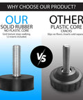 Comparison of 12 Pack Rubber M6 Leveling Feet for Furniture: solid rubber vs plastic core, showing features and inserts.