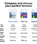 Top Tier Table Top Epoxy Resin Kit For Bars And Counters With Killer UV Resistance And Straight Up Crystal Clear High Gloss Finish For Serious Handmade Creators comparison chart of epoxy formulas.