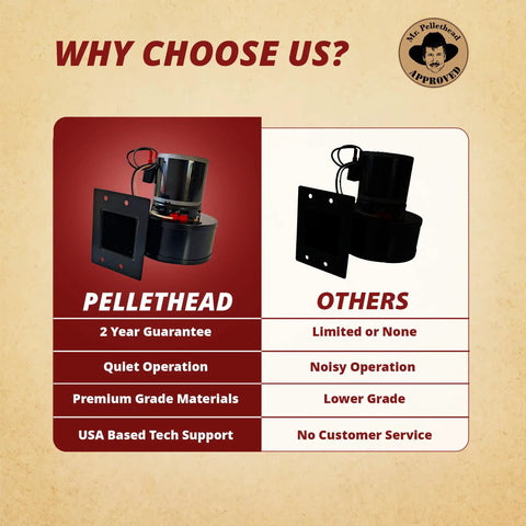 Comparison chart featuring convection blower fan motor 4C442 fits pellet stove models 25PDV 25PDVC 55SHP22 55TRP22 25CBEP 25EPI 55TRP10 55SHP10 pre 2002 upgrade for superior heat circulation and efficient airflow replacement part