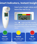 Peak Flow Meter For Home Lung Health, Easy To Use PEF And FEV1 Monitor For Adults And Kids 4 Plus, Pre Calibrated Sensor, No Setup Needed, Real Time Breath Health Tracking showing traffic-light PEF zones