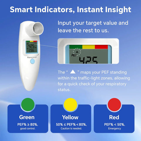 Peak Flow Meter For Home Lung Health, Easy To Use PEF And FEV1 Monitor For Adults And Kids 4 Plus, Pre Calibrated Sensor, No Setup Needed, Real Time Breath Health Tracking showing traffic-light PEF zones