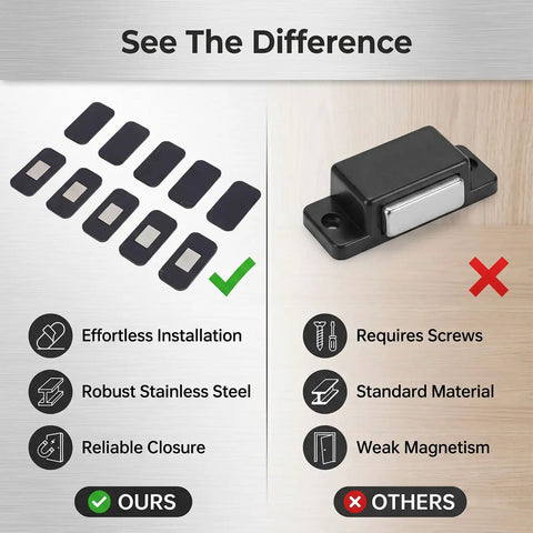 Comparison of 20 Pack Magnetic Cabinet Door Catches Adhesive Latch in Black Stainless Steel with screw-mounted option.