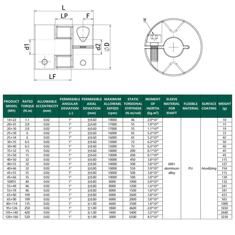Diagram and specs table for Flexible Shaft Coupling 20mm OD, 25mm Length, 6 To 8mm Bore, Aluminum Anodized Hub, High Precision H7