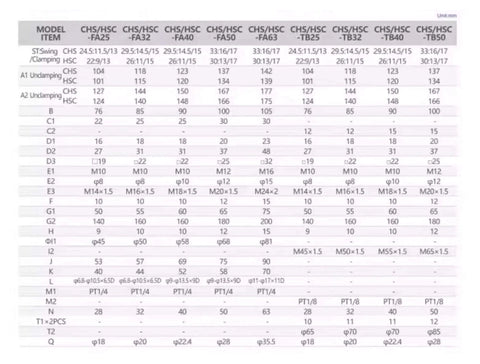 Specification chart for Compact Workholding Fixture Flange Rotary Cylinder models CHS/HSC with dimensions and measurements.