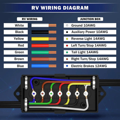 Diagram of 7 Way Trailer Junction Box Weatherproof Wiring Connector Kit with 7 color-coded wires for RV installations.