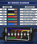 RV wiring diagram with 7 Way Trailer Junction Box Weatherproof 7 Pin Wiring Box and color-coded wires for trailer system.