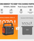 Comparison of Explorer 1000 V2 Portable Power Station 1070Wh LiFePO4 Battery vs standard 1kWh model, with specs shown.