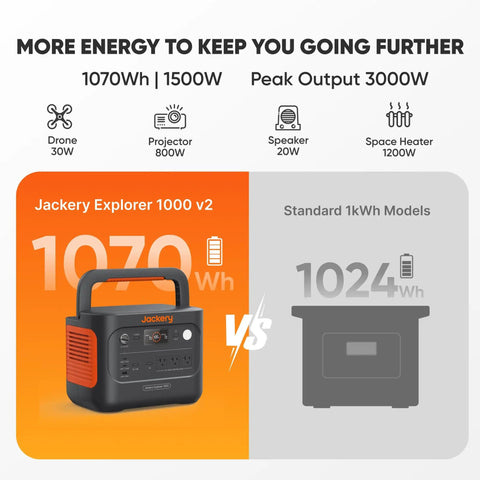 Comparison of Explorer 1000 V2 Portable Power Station 1070Wh LiFePO4 Battery vs standard 1kWh model, with specs shown.
