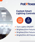 Custom Smart Lighting Controls for Complete PoE Smart Lighting Kit Featuring Dimmable Recessed 4 Inch Gimbal Lights.