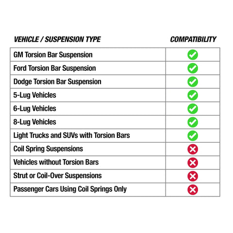 Compatibility chart for Beefy Heavy Duty Torsion Bar Removal Tool With Extended C Frame And Ford Dodge Adapter