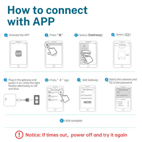Setup guide for TTLock WiFi Gateway For Smart Locks Easy Bridging Hub With Alexa Voice Control Remote Unlocking And Activity Logs.
