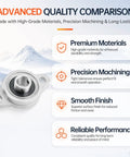 4 Pack KFL000 Pillow Block Bearing Flange Mounted 10mm Bore for 10mm Shafts and Lead Screws 45mm Mounting Hole Spacing 60x36x11.5mm Durable Easy Install Smooth Operation. Zinc alloy flange bearing shown with precision machined finish