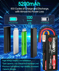 Beefy 3S 11.1V 80C 5200mAh RC LiPo Battery With Durable Hard Case EC5 Connector product comparison image with charge cycles.
