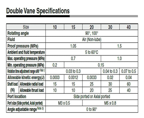 Double vane specifications table for Crb2bw Pneumatic Rotary Actuator Cylinder sizes, pressure, and load details.