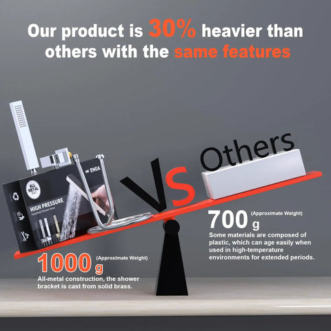 Image comparing weight of Square Solid Brass Handheld Shower Head With Wall Connector And 1.5M Stainless Steel Hose Chrome Finish 44 Jet and others on a scale.