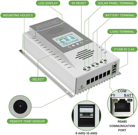 Beefy 100 Amp MPPT Solar Charge Controller with 100V Max Input, showing LCD and multiple ports for battery connectivity.