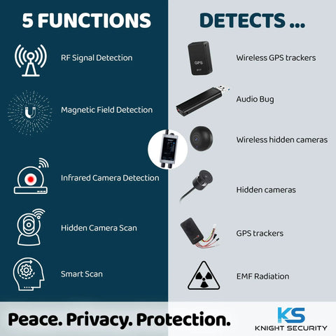 Premium Hidden Devices Detector Kit Your Go To Tool For Spotting Hidden Cameras RF Signals GPS Tracking And Spy Bugs Anti Spy Sweeper