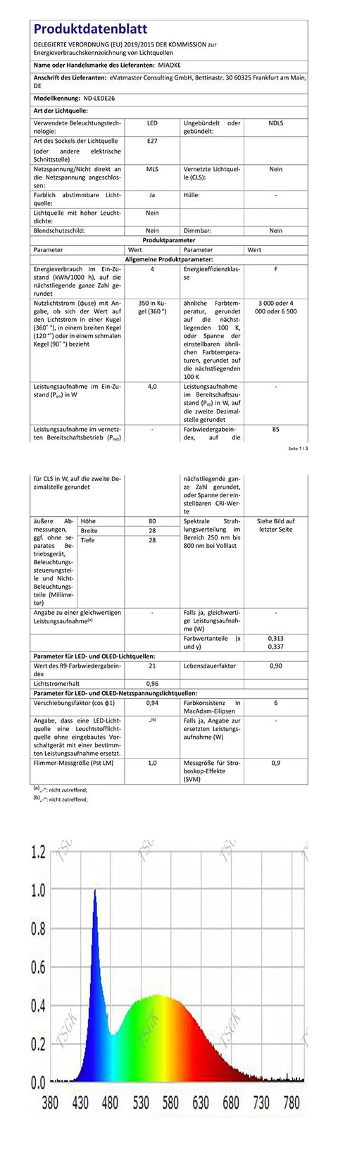Product specification sheet and color spectrum graph