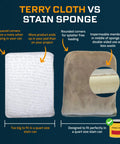 Comparison of terry cloth and stain sponge for wood finishes, showing size and corner design with product features.