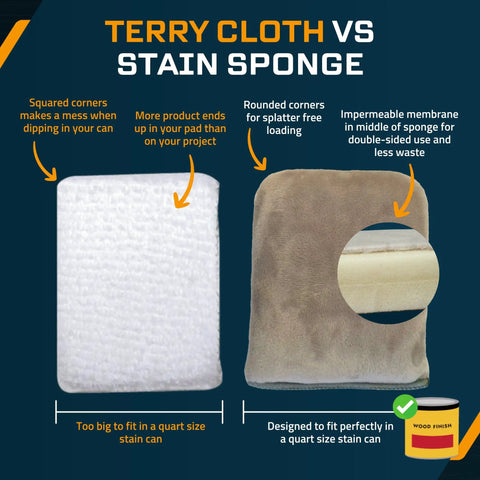 Comparison of terry cloth and stain sponge for wood finishes, showing size and corner design with product features.