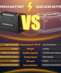 Comparison of 12V 100Ah LiFePO4 battery with Bluetooth BMS IP67 waterproof and a lead acid battery.