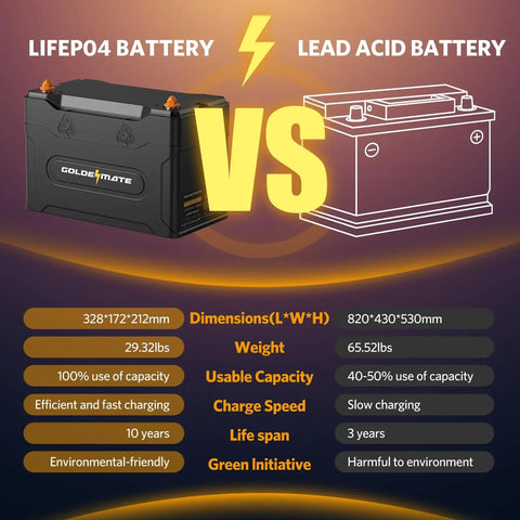 Comparison of 12V 100Ah LiFePO4 battery with Bluetooth BMS IP67 waterproof and a lead acid battery.