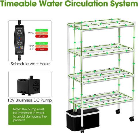 Space Saving Vertical Garden Tower With Wheels, 108 Plant Sites Aquaponics Kit, 4 tier PVC U pipes, water pump timer, side view