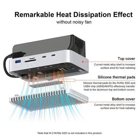 Mac Mini M4 And M4 Pro Stand Hub That Sets Your Workstation On Fire With 40 Gbps Thunderbolt Speed Houses Roomy Nvme Ssd Enclosure handling heat dissipation.