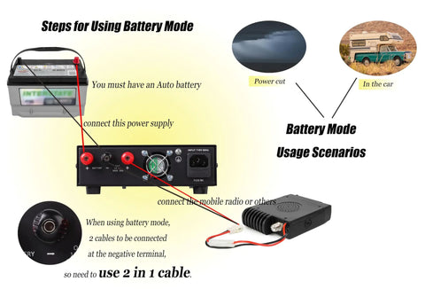 Diagram showing steps and scenarios for using battery mode with Compact Bench Ham Radio Power Supply 30 Amp AC To DC 13.8 Volts Fixed Output With Battery Backup For Power Outages And Rig Readiness Ideal For Field Days And Emergency Power SPS 1335.