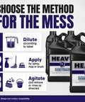 Instructional graphic showing Heavy Duty Industrial Degreaser Concentrate with dilution and application methods.
