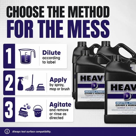 Instructional graphic showing Heavy Duty Industrial Degreaser Concentrate with dilution and application methods.
