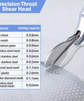 Turn Any Drill Into A Metal Cutting Beast With A 360 Degree Pivoting Shear Attachment cutting metal with precision throat shear head.