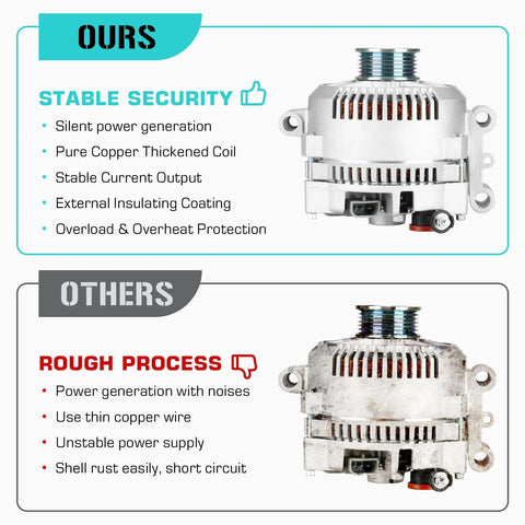 Comparison of two alternators, highlighting features of 4.0L Alternator With Black Back Cover Plug And Play For Ford Explorer 2004 To 2008